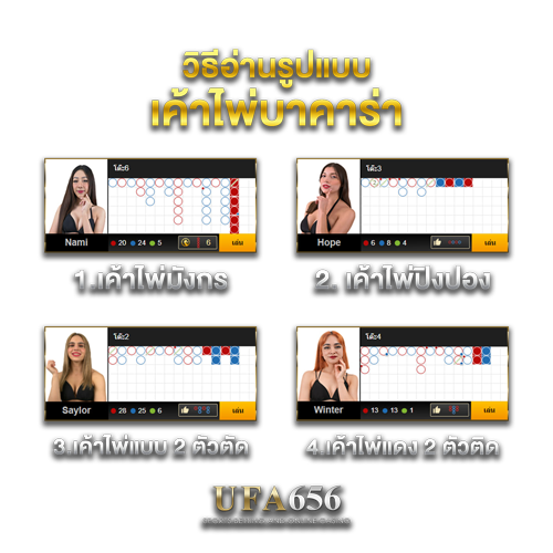 บาคาร่าufa656