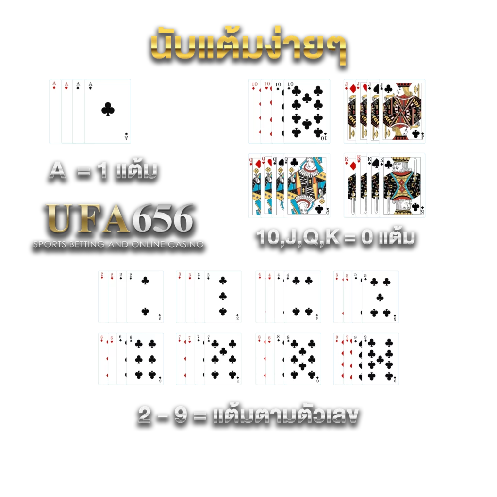 นับแต้มบาคาร่า-ufa656